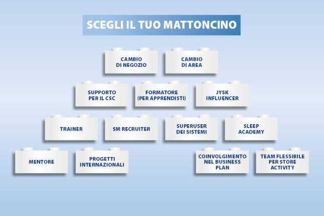 Image that shows you an overview of which bricks you can choose
